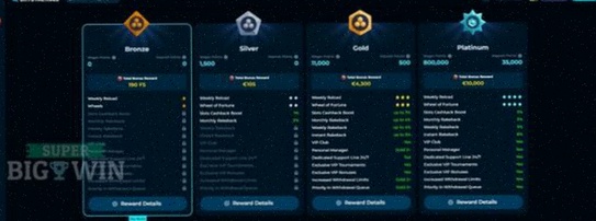 Cripto Casino spellen aanbod