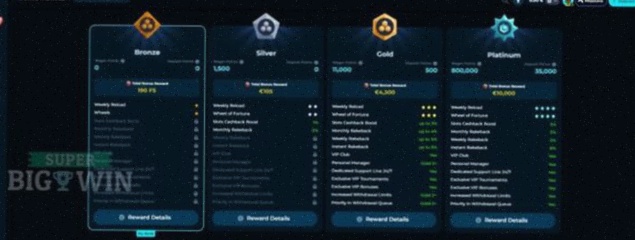 Slots Online Casino NL registratie